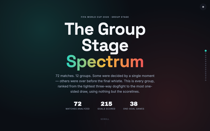 Screenshot of the competitiveness-spectrum data story