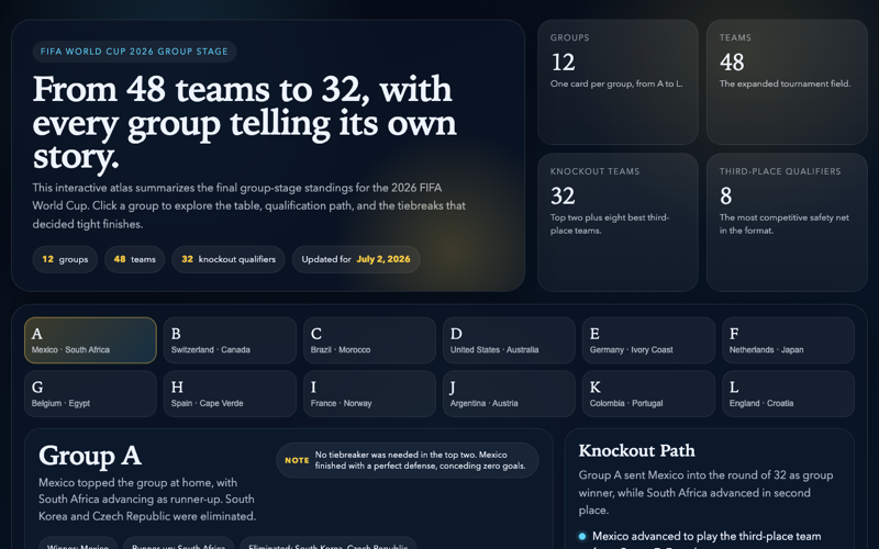 Screenshot of the tally data story