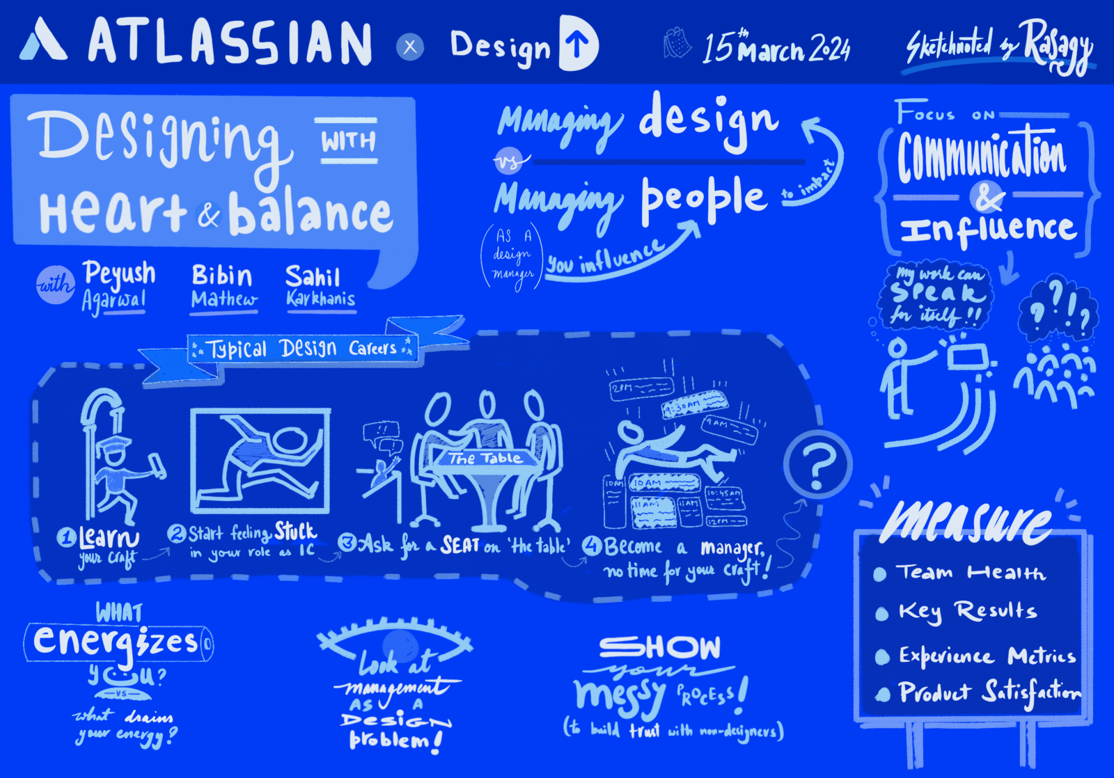 Sketchnote of Panel Discussion on Designing with Heart & Balance at Atlassian