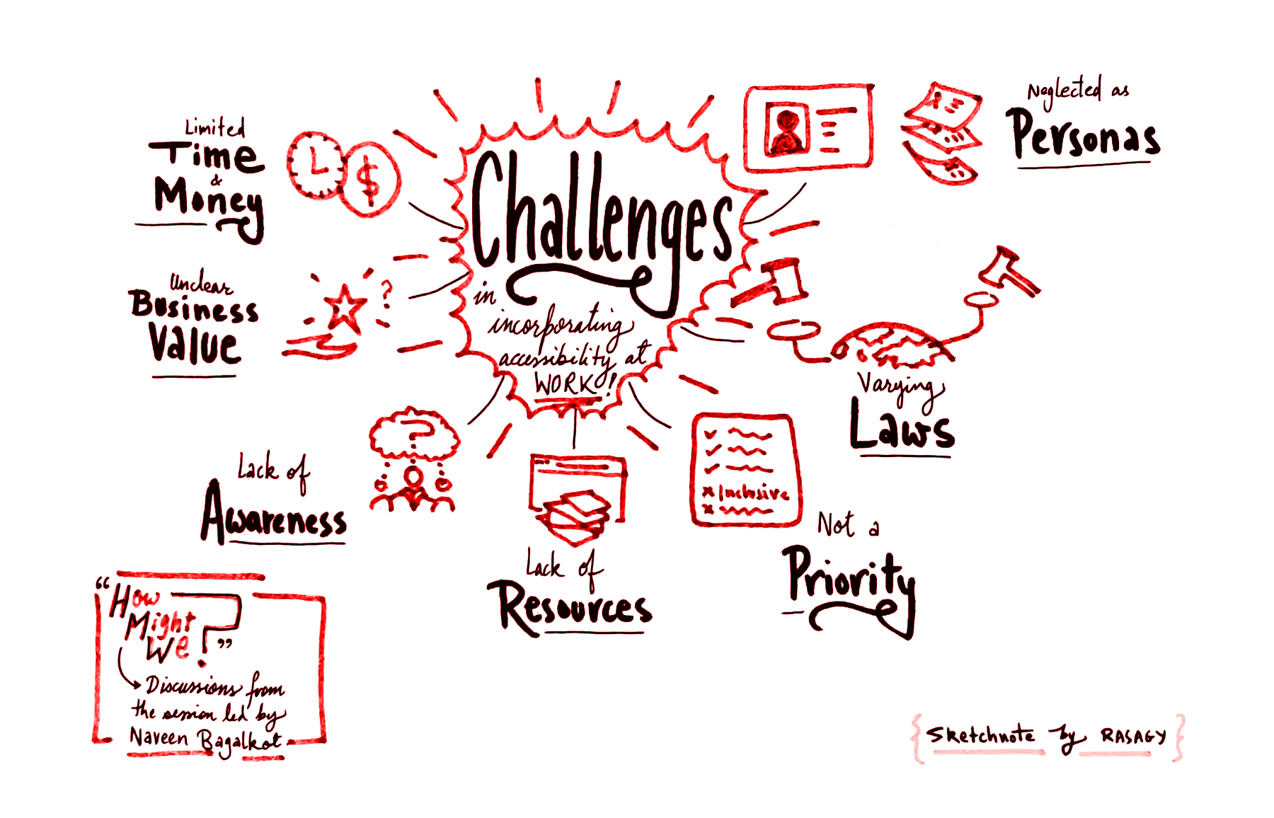 Sketchnote of key challenges in improving digital accessibility.