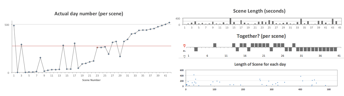 Charts in Excel