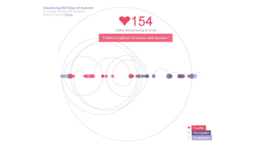 Iteration for feedback