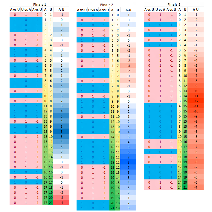 Conditional Formatting FTW!