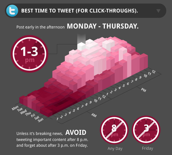 Original infographic for critique