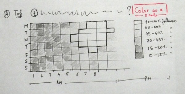 A: 2D view by looking from the top