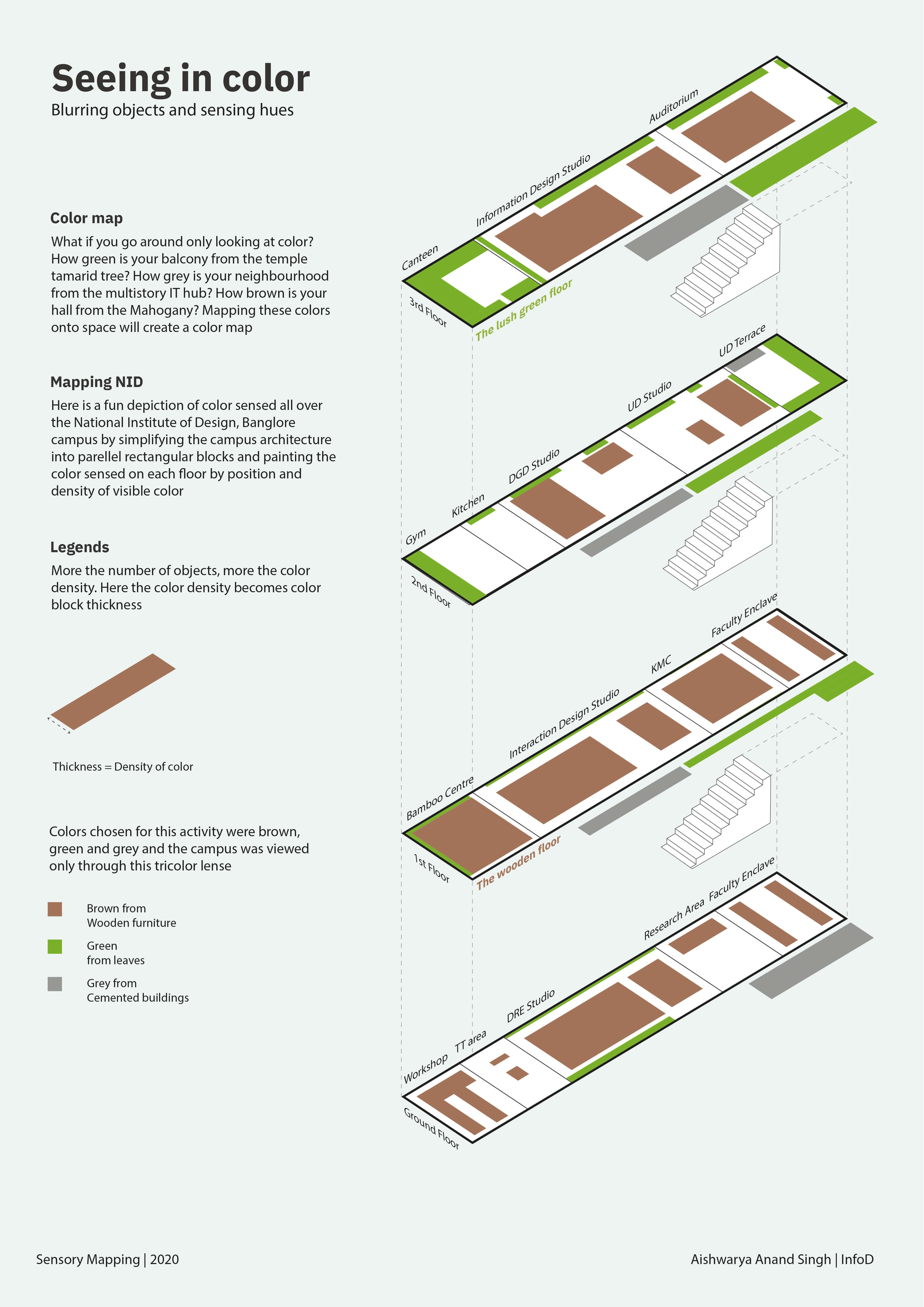 Mapping Colors of NID Bangalore by Aishwarya
