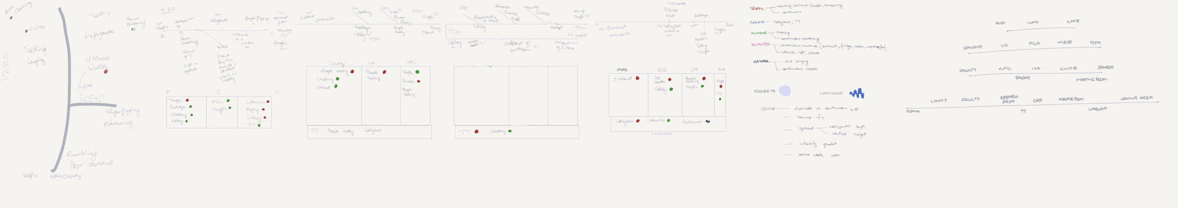 Collecting data of sounds in NID