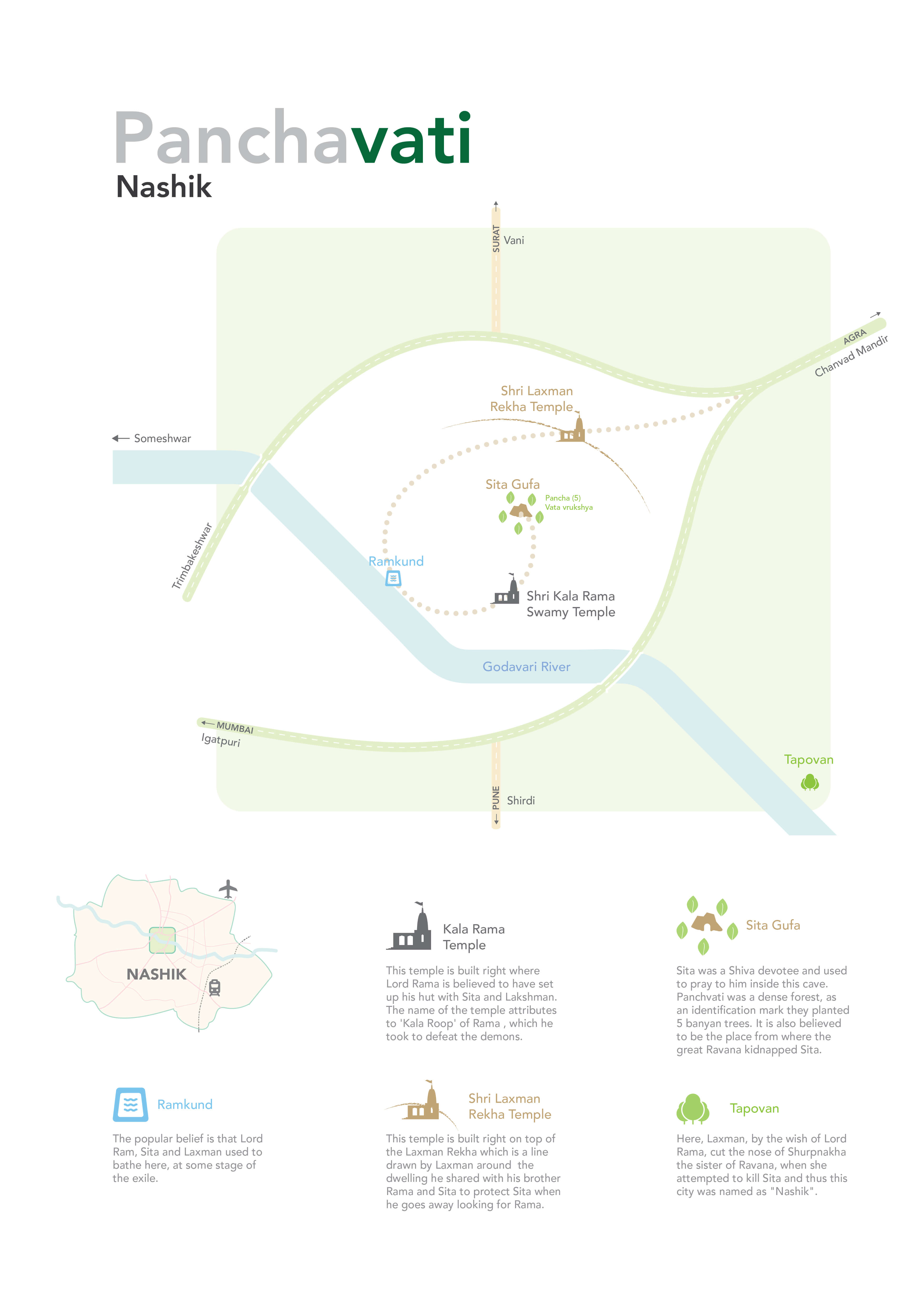 Final Schematic map of Nashik by Shravani