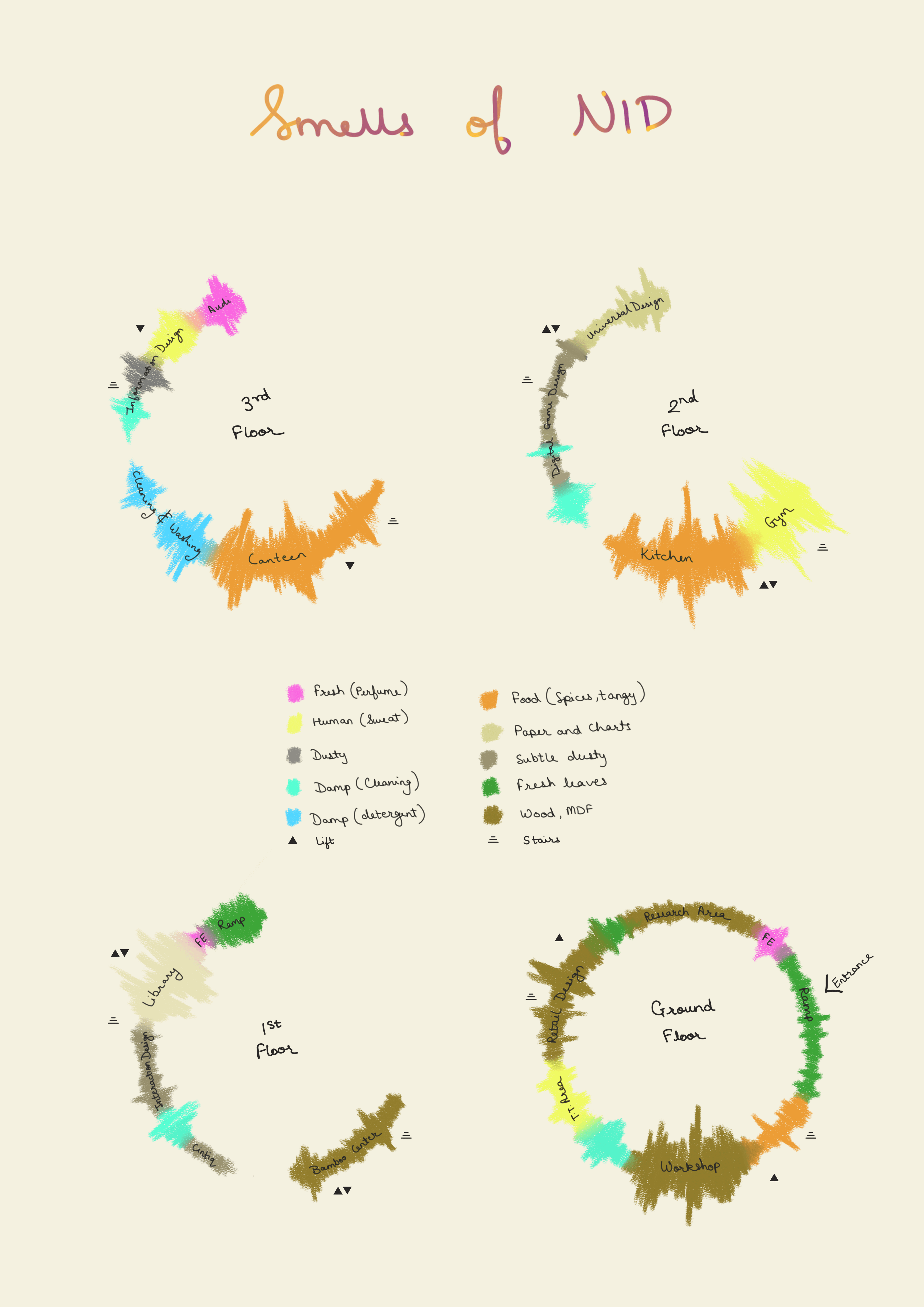 Mapping Smells of NID Bangalore by Shravani