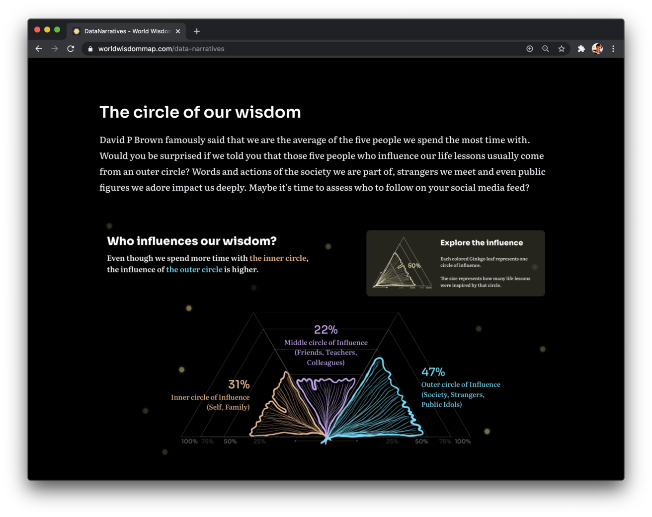 Data narratives visualizing insights from all the wisdoms collected