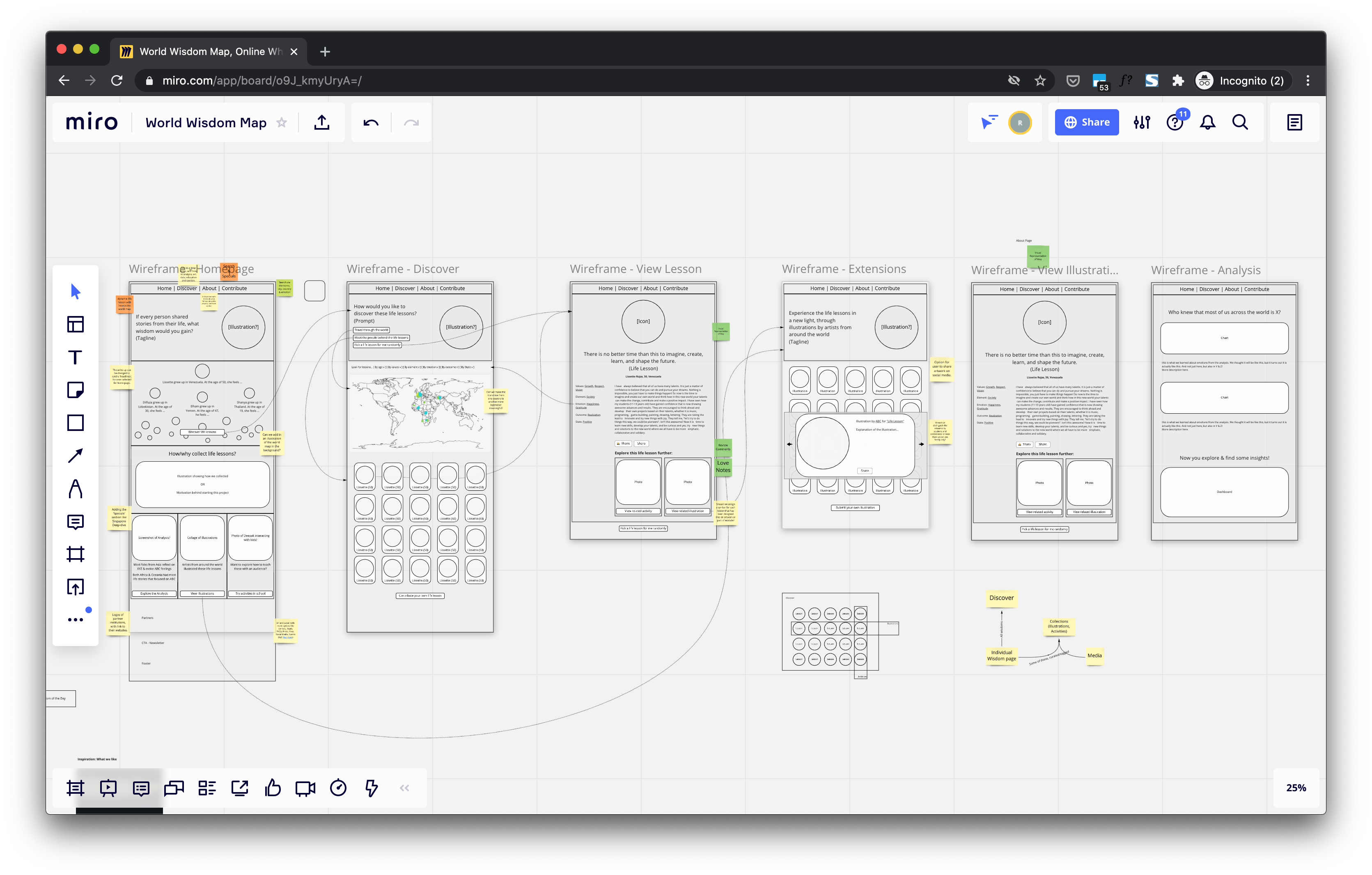 Discussions around wireframes on Miro
