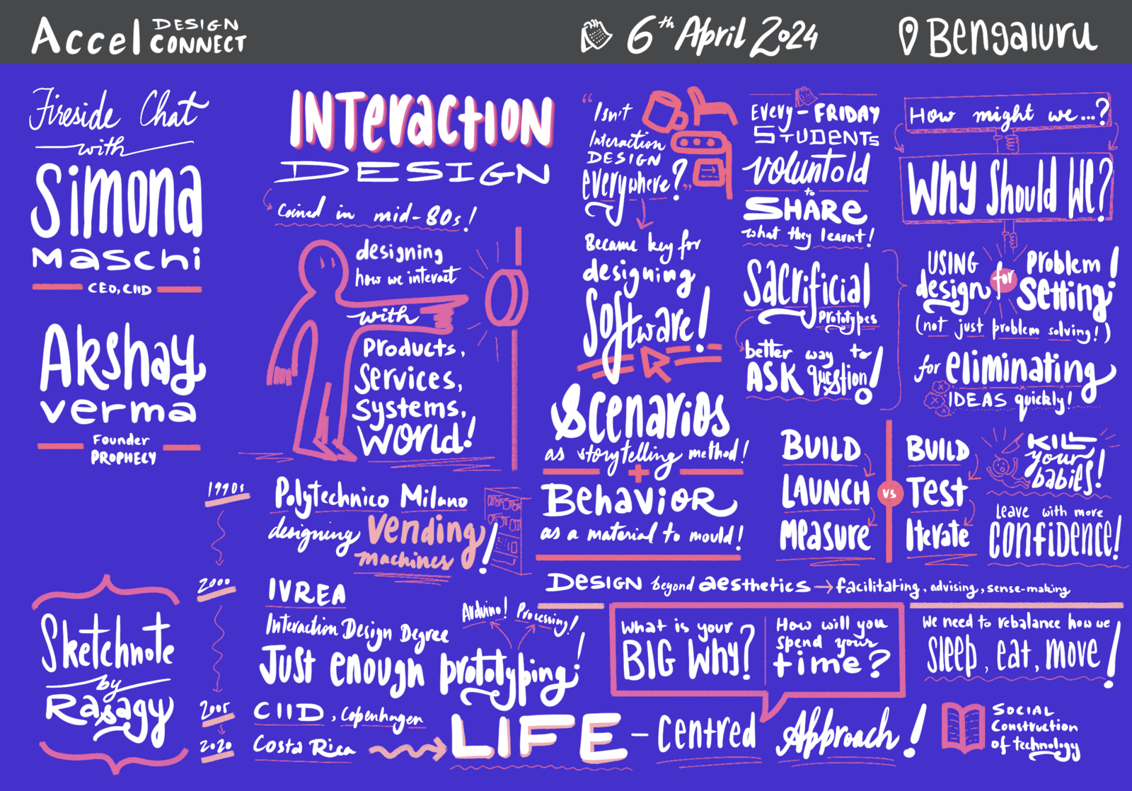 Sketchnote of Fireside Chat with Simona Maschi (CIID)