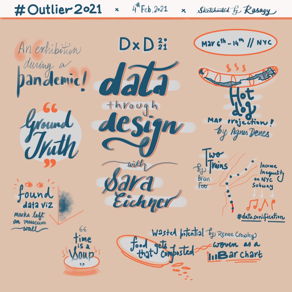 Sketchnote of Outlier talk on Data through Design exhibition